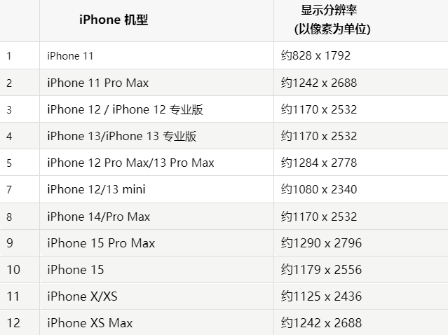 苹肃南果维修分享iPhone主屏幕壁纸显得模糊怎么办