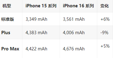 肃南苹果16维修分享iPhone16/Pro系列机模再曝光