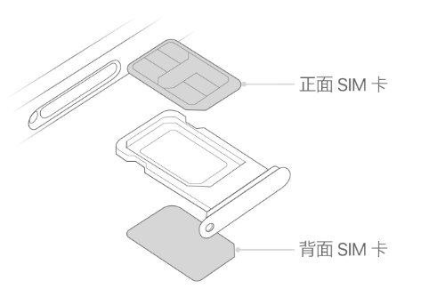 肃南苹果15维修分享iPhone15出现'无SIM卡'怎么办 