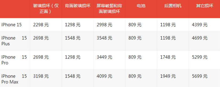 肃南苹果15维修站中心分享修iPhone15划算吗